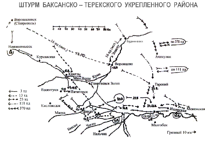 Штурм Баксанско - Терекского укреплённого района